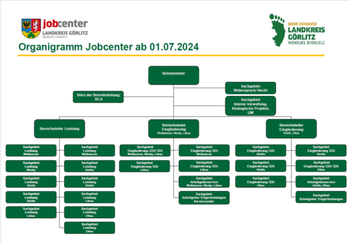 JCGR_Organigramm für Internet 200108