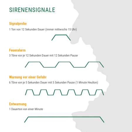 sirenensignale