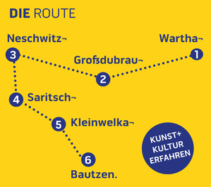 KunstBUS Route