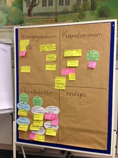 Workshop Schleswig 15.06.2016