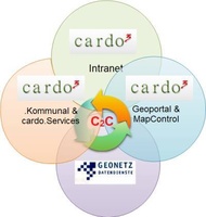 IKIN_Cardo